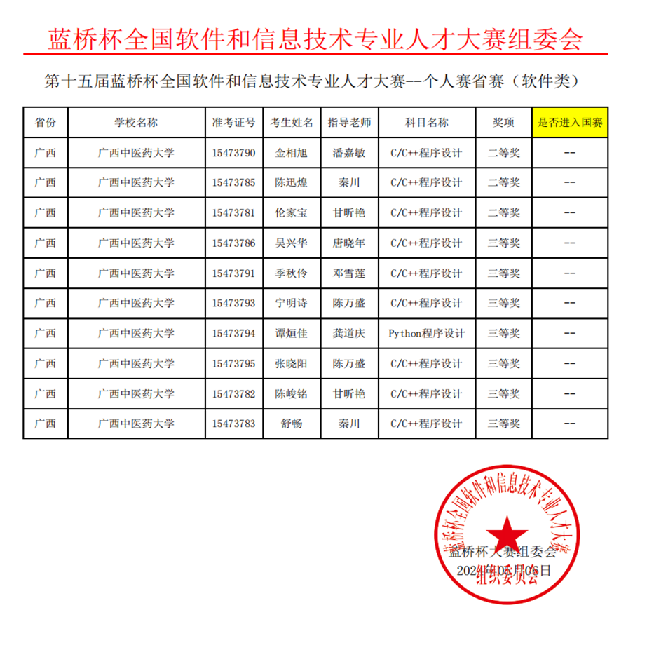 Beat365获奖者名单