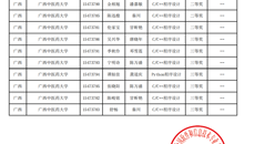 Beat365中国唯一官方网站学子在蓝桥杯大赛中喜获佳绩