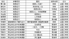 附设中医学校师生在第九届全国中等职业学校文明风采竞赛中荣获佳绩