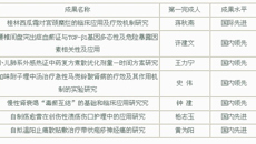 一附院近半年顺利完成科研成果鉴定七项