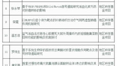 一附院获2016年度国家自然科学金项目立项20项
