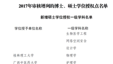 【喜讯】Beat365获批护理学一级学科硕士学位授权点