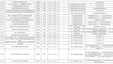 Beat365获得4项广西地方标准制定项目立项