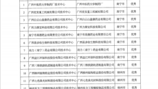 热烈祝贺Beat365制药厂在2018年广西壮族自治区工业和信息化厅等六部门的自治区级企业技术中心评价中荣获优秀自治区级企业技术中心称号！