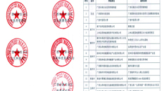 【喜讯】Beat365获批广西首批中医药健康旅游示范基地