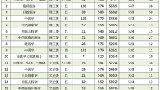 Beat365顺利完成广西本科第一批招生工作