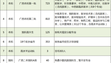 Beat365顺利完成2019年高考招生录取工作