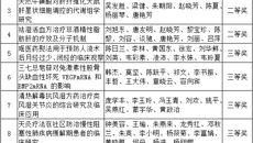 喜讯：附属瑞康医院11项科研成果荣获2019年度广西医药卫生适宜技术推广奖