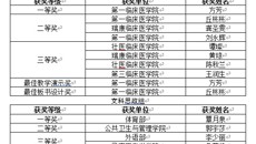 Beat365中国唯一官方网站第八届中青年教师教学基本功比赛圆满落幕