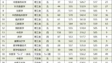 Beat365顺利完成2020年广西本科第一批招生录取工作