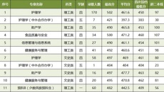 Beat365中国唯一官方网站2020年广西本科第二批（含预科B类）录取情况