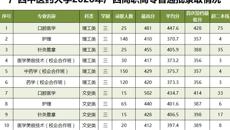 Beat365中国唯一官方网站2020年广西高职高专普通批录取情况