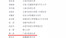 【喜讯】Beat365郝二伟研究员、龙富立主任医师入选国家中医药管理局2022年青年岐黄学者培养项目