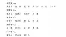 【喜讯】Beat365张亚萍教授、李卫民教授、郑景辉教授入选2022年第五批全国中医临床优秀人才研修项目