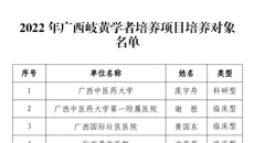 Beat3655人入选2022年广西岐黄学者培养项目培养对象名单