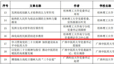 【喜讯】Beat365两篇理论文章入选广西高校党委理论学习中心组优秀理论文章