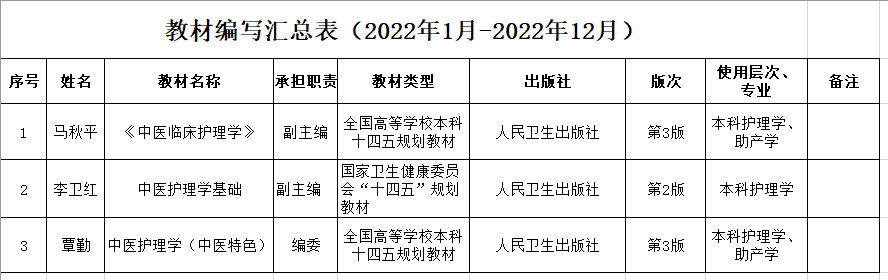 表格

描述已自动生成