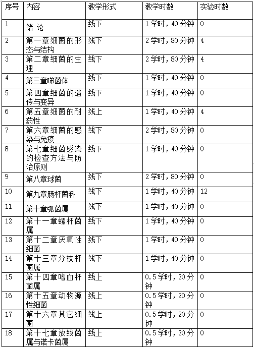 &nbsp; &nbsp; &nbsp; &nbsp; &nbsp; &nbsp; &nbsp; &nbsp; &nbsp; &nbsp; &nbsp; &nbsp; &nbsp; &nbsp; &nbsp; &nbsp; &nbsp; &nbsp; &nbsp; &nbsp; &nbsp; &nbsp; &nbsp; &nbsp; &nbsp;