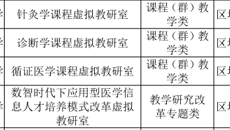 【喜讯】Beat3654个虚拟教研室获批2023年自治区级虚拟教研室建设试点