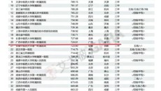 喜讯｜Beat365中国唯一官方网站第一附属医院位列2022届艾力彼中医医院100强第20名，11个专科入围专科排名30强