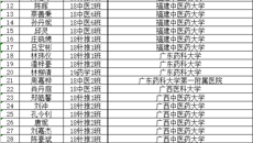 喜报！赛院2023届毕业生考研升学再创历史新高