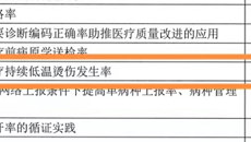 【附属国际壮医医院】卓越！国壮骨关节与运动医学科一护理质量改善项目荣摘国家级奖项