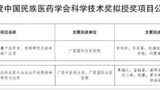 喜讯！附属国际壮医医院荣获中国民族医药学会科学技术奖、学术著作奖