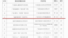 【喜讯】附属瑞康医院“瑞康药膳预制”中医青年队被认定为第二批广西青创空间建设集体