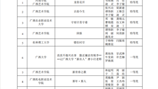 【喜讯】国壮作品《廉洁山歌》在2023年度全区高校廉洁教育系列活动评选中获得佳绩