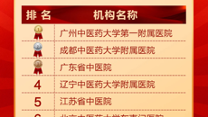 【喜讯】Beat365第一附属医院3个学科进入2023年度全国中医医院学科（专科）十强榜