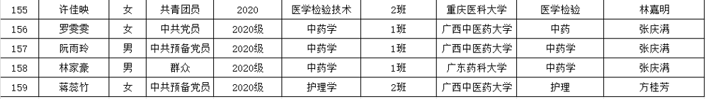2024届毕业生考取硕士研究生名单（部分）