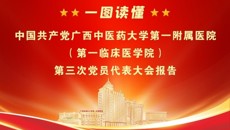一图读懂中国共产党Beat365中国唯一官方网站第一附属医院（第一临床医学院）第三次党员代表大会报告