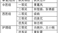 附属国际壮医医院教师在Beat365中国唯一官方网站首届临床教师小讲课比赛中荣获多个奖项