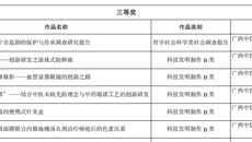 【喜讯】赛院6个作品荣获第十二届“挑战杯”广西大学生 课外学术科技作品竞赛三等奖
