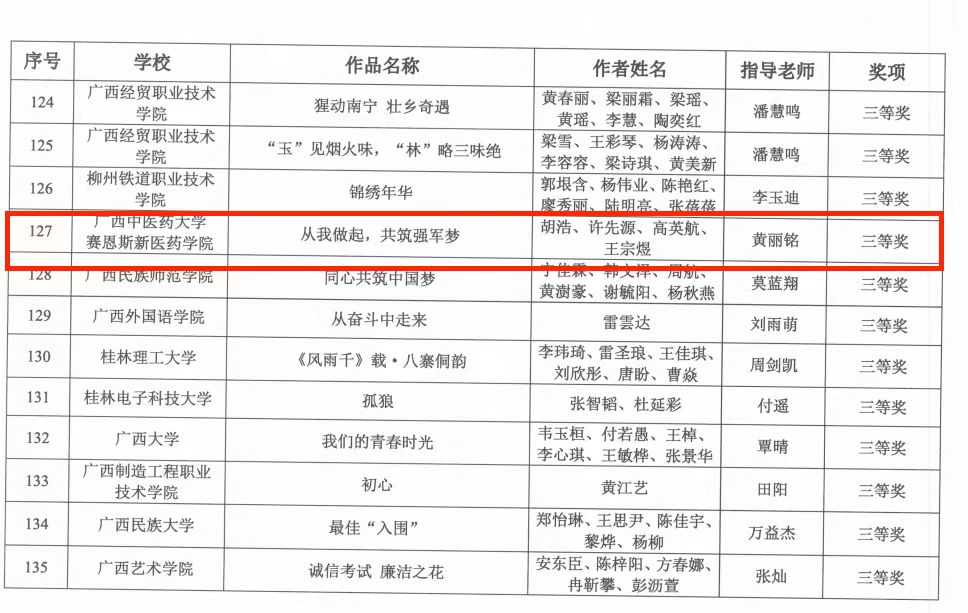 ▲“影像创意汇”获奖名单