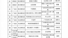 喜报丨第一附属医院两项中医导引成果入选国家级国情教育推荐名单