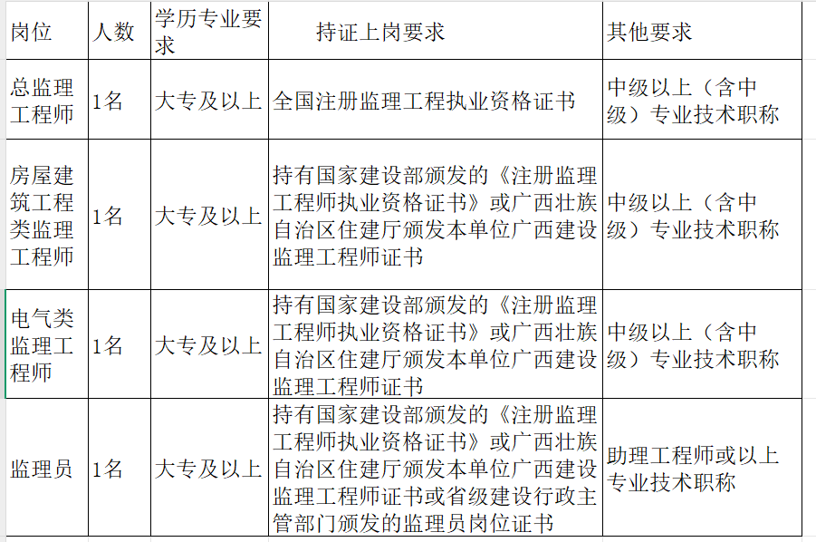 添加图片描述 添加图片描述
