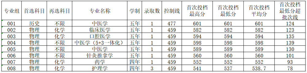 河北  公示十一